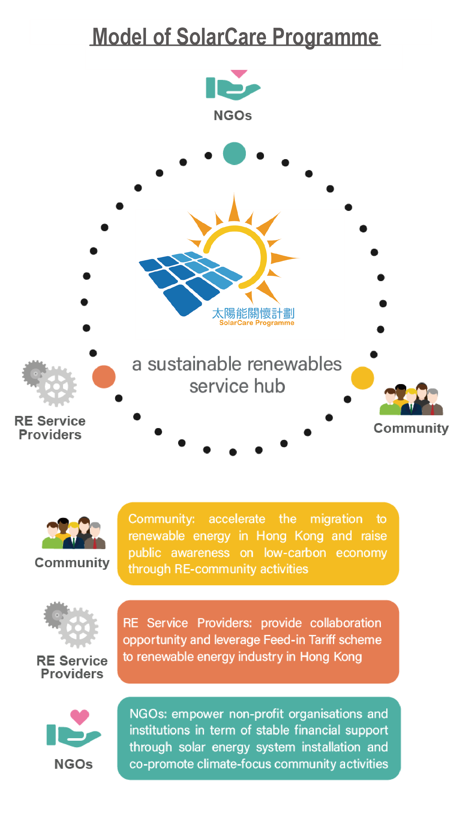JC SolarCare Model